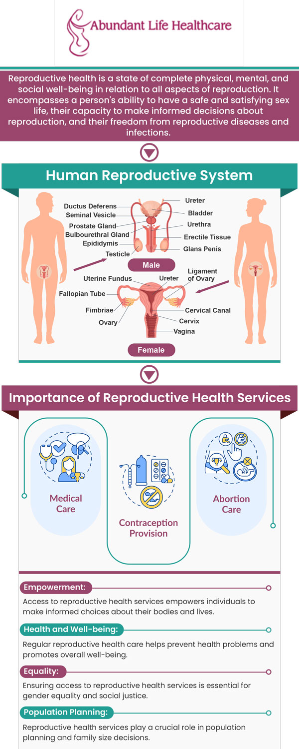 In addition to standard examinations and prenatal care, Dr. Marc Jean-Gilles, DO, FACOG, specializes in treating diseases like endometriosis and offering complete reproductive health treatment. From adolescence to menopause, Abundant Life Healthcare offers individualized treatment strategies to promote your well-being at every stage of life. We are conveniently located at 601A Professional Drive, Suite 370, Lawrenceville, GA 30046. For more information, contact us or request an appointment online.