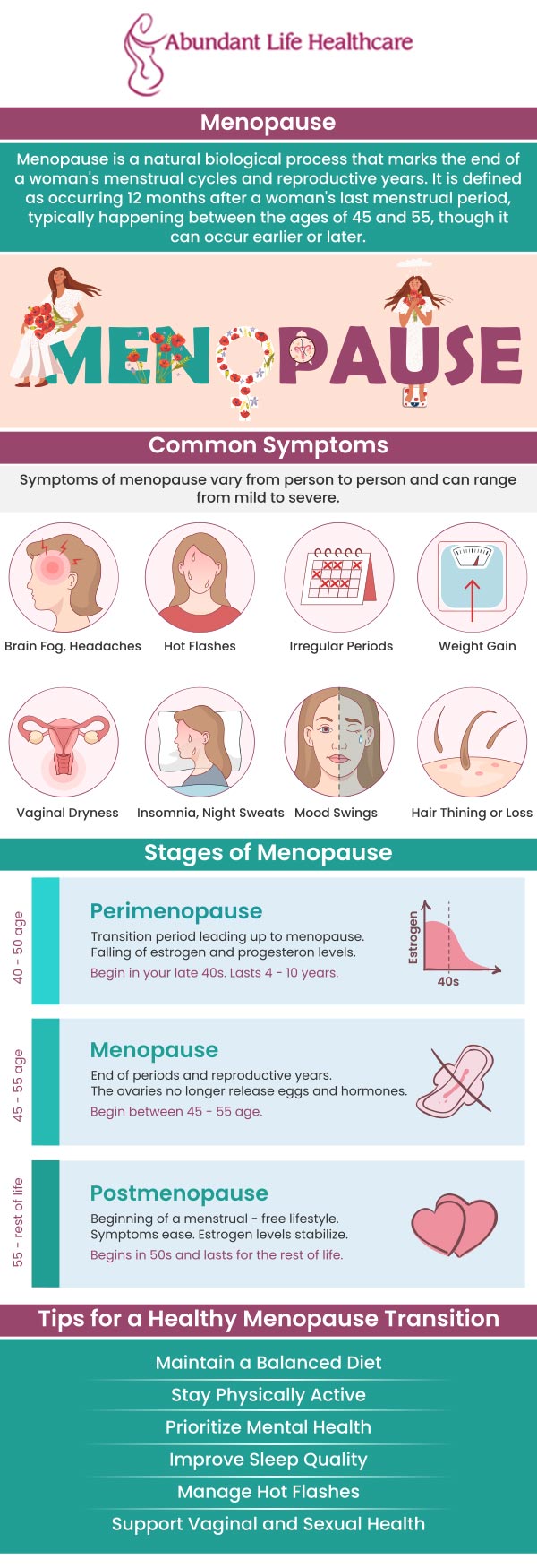 Menopause marks the end of monthly periods and is confirmed after 12 consecutive months without a menstrual cycle. Common symptoms include hot flashes, vaginal dryness, and difficulty sleeping. The combination of these symptoms may also lead to anxiety or sadness. At Abundant Life Healthcare, our board-certified OB/GYN, Dr. Marc Jean-Gilles, DO, FACOG, provides evidence-based medical treatment for all stages of menopause to help alleviate these symptoms. For more information, contact us today or book an appointment online. We are conveniently located at 601A Professional Drive, Suite 370, Lawrenceville, GA 30046.