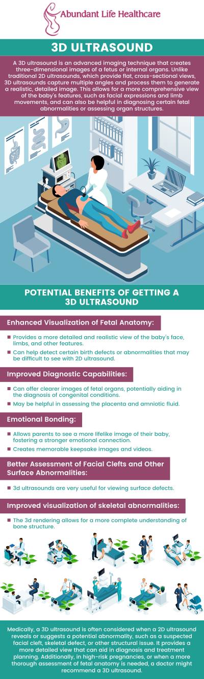 Experience the clarity and precision of 3D ultrasound scanning with our team at Abundant Life Healthcare. Our advanced imaging technology provides detailed visuals to help you and your healthcare provider make informed decisions. Trust our experienced team to deliver accurate and reliable results. Contact us today or book an appointment online to see the benefits of 3D ultrasound scanning for yourself. We are conveniently located at 601A Professional Drive, Suite 370, Lawrenceville, GA 30046.