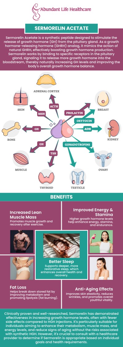 Sermorelin therapy is an advanced treatment that stimulates the natural production of growth hormone, promoting benefits such as increased energy, improved skin elasticity, and better muscle tone. Dr. Marc Jean-Gilles, DO, FACOG, provides a personalized approach to each patient’s treatment plan, ensuring optimal results tailored to individual needs. To rejuvenate health and improve the quality of life, contact us today or book an appointment online. We are conveniently located at 601A Professional Drive, Suite 370, Lawrenceville, GA 30046. Sermorelin therapy is an advanced treatment that stimulates the natural production of growth hormone, promoting benefits such as increased energy, improved skin elasticity, and better muscle tone. Dr. Marc Jean-Gilles, DO, FACOG, provides a personalized approach to each patient’s treatment plan, ensuring optimal results tailored to individual needs. To rejuvenate health and improve the quality of life, contact us today or book an appointment online. We are conveniently located at 601A Professional Drive, Suite 370, Lawrenceville, GA 30046.