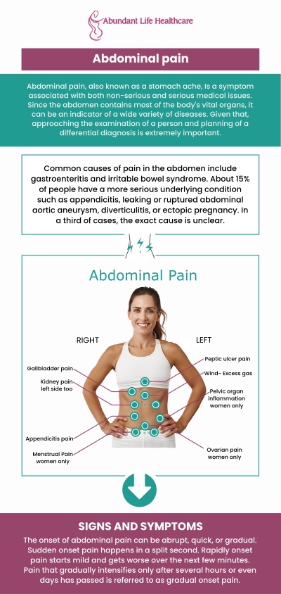At Abundant Life Healthcare, we provide compassionate evaluation and care for women experiencing lower abdominal pain. Dr. Marc Jean-Gilles, DO, FACOG, focuses on identifying underlying gynecological concerns and guiding patients toward appropriate treatment options for their well-being. For more information, contact us or book an appointment online. We are conveniently located at 601A Professional Drive, Suite 370, Lawrenceville, GA 30046. At Abundant Life Healthcare, we provide compassionate evaluation and care for women experiencing lower abdominal pain. Dr. Marc Jean-Gilles, DO, FACOG, focuses on identifying underlying gynecological concerns and guiding patients toward appropriate treatment options for their well-being. For more information, contact us or book an appointment online. We are conveniently located at 601A Professional Drive, Suite 370, Lawrenceville, GA 30046.
