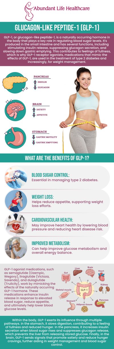 GLP-1 medications help regulate blood sugar and promote weight loss by mimicking the natural hormone GLP-1. They increase insulin production, reduce appetite, and slow gastric emptying, making them effective for managing type 2 diabetes and aiding weight management. Visit Dr. Marc Jean-Gilles, DO, FACOG, at Abundant Life Healthcare to determine if GLP-1 medications are right for you. For more information, contact us today or book an appointment online. We are conveniently located at 601A Professional Drive, Suite 370, Lawrenceville, GA 30046. GLP-1 medications help regulate blood sugar and promote weight loss by mimicking the natural hormone GLP-1. They increase insulin production, reduce appetite, and slow gastric emptying, making them effective for managing type 2 diabetes and aiding weight management. Visit Dr. Marc Jean-Gilles, DO, FACOG, at Abundant Life Healthcare to determine if GLP-1 medications are right for you. For more information, contact us today or book an appointment online. We are conveniently located at 601A Professional Drive, Suite 370, Lawrenceville, GA 30046.