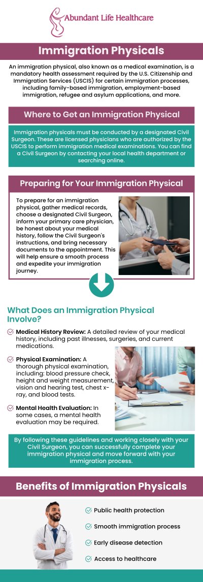 At Abundant Life Healthcare, Dr. Jean-Gilles, DO, FACOG offers immigration medical exams. This mandatory examination, performed by a USCIS-designated Civil Surgeon, verifies that the applicant is free from communicable diseases of public health significance and meets all mandatory U.S. vaccination requirements. For more information, contact us today or book an appointment online. We are conveniently located at 601A Professional Drive, Suite 370, Lawrenceville, GA 30046. At Abundant Life Healthcare, Dr. Jean-Gilles, DO, FACOG offers immigration medical exams. This mandatory examination, performed by a USCIS-designated Civil Surgeon, verifies that the applicant is free from communicable diseases of public health significance and meets all mandatory U.S. vaccination requirements. For more information, contact us today or book an appointment online. We are conveniently located at 601A Professional Drive, Suite 370, Lawrenceville, GA 30046.