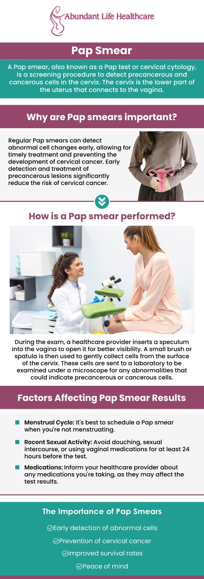 Pap smear is a technique used to screen women for cervical cancer. It collects cells from your cervix, which is the lower, thin end of your uterus near the top of your vagina. Detecting cervical cancer early with a Pap smear increases your chances of survival. Dr. Marc Jean-Gilles, DO, FACOG, provides pap smears at Abundant Life Healthcare. For more information, contact us or book an appointment online. We are conveniently located at 601A Professional Drive, Suite 370, Lawrenceville, GA 30046. Pap smear is a technique used to screen women for cervical cancer. It collects cells from your cervix, which is the lower, thin end of your uterus near the top of your vagina. Detecting cervical cancer early with a Pap smear increases your chances of survival. Dr. Marc Jean-Gilles, DO, FACOG, provides pap smears at Abundant Life Healthcare. For more information, contact us or book an appointment online. We are conveniently located at 601A Professional Drive, Suite 370, Lawrenceville, GA 30046.