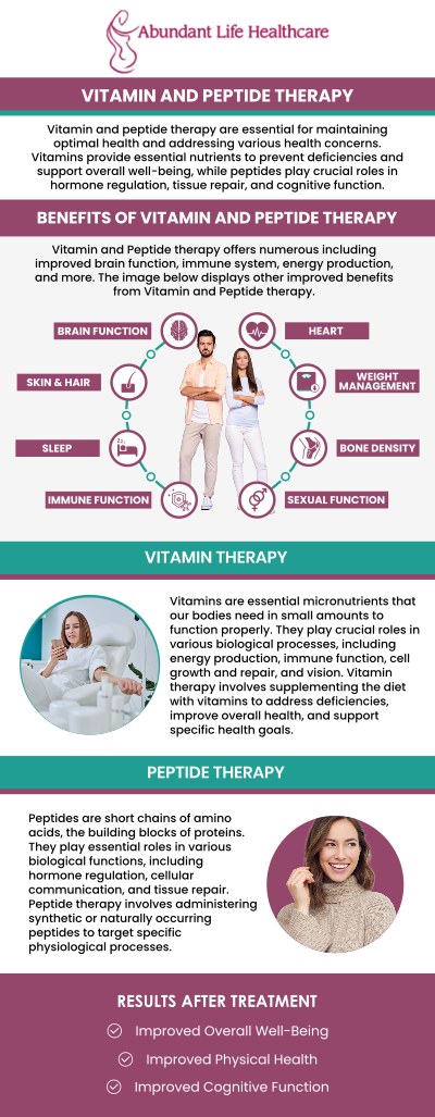 Peptide therapy uses short chains of amino acids to promote health benefits like improved muscle mass, enhanced recovery, better skin health, and increased energy. It stimulates the body’s natural processes for tissue repair, boosts metabolism, and supports overall wellness. Consult with Dr. Marc Jean-Gilles, DO, FACOG, at Abundant Life Healthcare for personalized treatment to ensure effectiveness and safety. For more information, contact us today or book an appointment online. We are conveniently located at 601A Professional Drive, Suite 370, Lawrenceville, GA 30046. Peptide therapy uses short chains of amino acids to promote health benefits like improved muscle mass, enhanced recovery, better skin health, and increased energy. It stimulates the body’s natural processes for tissue repair, boosts metabolism, and supports overall wellness. Consult with Dr. Marc Jean-Gilles, DO, FACOG, at Abundant Life Healthcare for personalized treatment to ensure effectiveness and safety. For more information, contact us today or book an appointment online. We are conveniently located at 601A Professional Drive, Suite 370, Lawrenceville, GA 30046.