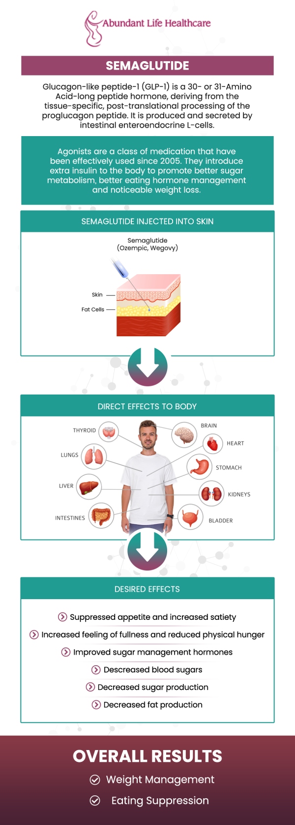 Semaglutide begins to work within a few hours of injection, but its full appetite‑suppressing effects typically become noticeable after 4 to 6 weeks of consistent use. As the medication gradually reaches its steady state, many individuals experience a significant reduction in hunger, allowing them to make healthier food choices and control portion sizes. Dr. Marc Jean-Gilles, DO, FACOG, provides personalized guidance throughout this process, ensuring that each patient’s experience is carefully monitored. For more information, contact us today or book an appointment online. We are conveniently located at 601A Professional Drive, Suite 370, Lawrenceville, GA 30046. Semaglutide begins to work within a few hours of injection, but its full appetite‑suppressing effects typically become noticeable after 4 to 6 weeks of consistent use. As the medication gradually reaches its steady state, many individuals experience a significant reduction in hunger, allowing them to make healthier food choices and control portion sizes. Dr. Marc Jean-Gilles, DO, FACOG, provides personalized guidance throughout this process, ensuring that each patient’s experience is carefully monitored. For more information, contact us today or book an appointment online. We are conveniently located at 601A Professional Drive, Suite 370, Lawrenceville, GA 30046.
