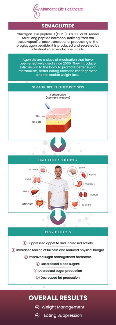 Semaglutide GLP-1 injection, when combined with a low-calorie diet and exercise plan, helps in weight loss in obese people by controlling insulin release, delaying food movement, reducing hunger, and facilitating weight loss. Individuals using semaglutide GLP-1 under medical supervision experience positive outcomes such as reduced food cravings, more energy, better sleep, and stable blood sugar levels. Dr. Marc Jean-Gilles, DO, FACOG, at Abundant Life Healthcare offers Semaglutide GLP-1 weight loss injections. For more information, contact us today or book an appointment online. We are conveniently located at 601A Professional Drive, Suite 370, Lawrenceville, GA 30046. Semaglutide GLP-1 injection, when combined with a low-calorie diet and exercise plan, helps in weight loss in obese people by controlling insulin release, delaying food movement, reducing hunger, and facilitating weight loss. Individuals using semaglutide GLP-1 under medical supervision experience positive outcomes such as reduced food cravings, more energy, better sleep, and stable blood sugar levels. Dr. Marc Jean-Gilles, DO, FACOG, at Abundant Life Healthcare offers Semaglutide GLP-1 weight loss injections. For more information, contact us today or book an appointment online. We are conveniently located at 601A Professional Drive, Suite 370, Lawrenceville, GA 30046.