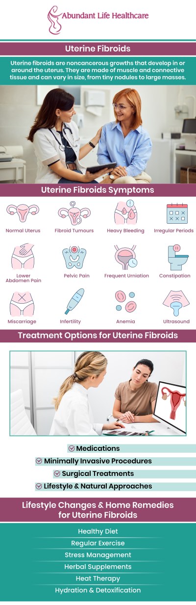 Fibroids are muscular tumors that develop in the uterine (womb) wall. The majority of fibroids are harmless (not malignant). Sometimes these tumors grow fairly large, producing intense stomach pain and irregular periods. Visit Dr. Jean-Gilles, DO, FACOG, for effective treatment. For more information, contact us or schedule an appointment online. We are conveniently located at 601A Professional Drive, Suite 370, Lawrenceville, GA 30046. Fibroids are muscular tumors that develop in the uterine (womb) wall. The majority of fibroids are harmless (not malignant). Sometimes these tumors grow fairly large, producing intense stomach pain and irregular periods. Visit Dr. Jean-Gilles, DO, FACOG, for effective treatment. For more information, contact us or schedule an appointment online. We are conveniently located at 601A Professional Drive, Suite 370, Lawrenceville, GA 30046.