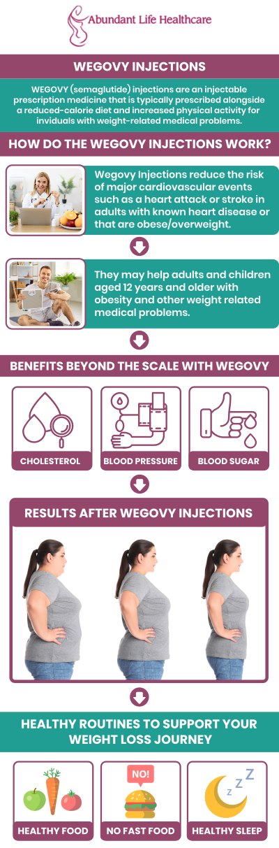 Semaglutide, Ozempic, Wegovy, and Mounjaro are all recognized for having a substantial impact on the management of major weight-related conditions. The decision should be made after consulting a medical professional and taking into account the patient's overall health, present situation, and treatment goals. Dr. Marc Jean-Gilles, DO, FACOG, and his team at Abundant Life Healthcare will assist you in achieving your goals. For more information, contact us or schedule an appointment online. We are conveniently located at 601A Professional Drive, Suite 370, Lawrenceville, GA 30046. Semaglutide, Ozempic, Wegovy, and Mounjaro are all recognized for having a substantial impact on the management of major weight-related conditions. The decision should be made after consulting a medical professional and taking into account the patient's overall health, present situation, and treatment goals. Dr. Marc Jean-Gilles, DO, FACOG, and his team at Abundant Life Healthcare will assist you in achieving your goals. For more information, contact us or schedule an appointment online. We are conveniently located at 601A Professional Drive, Suite 370, Lawrenceville, GA 30046.