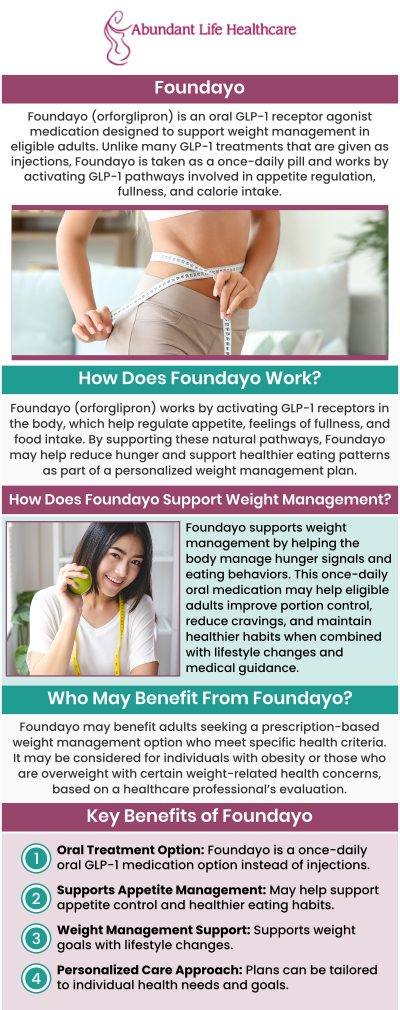 If you are struggling to lose stubborn pounds, the medical weight loss programs at Abundant Life Healthcare can provide the breakthrough you need. Led by board-certified physician Dr. Marc Jean-Gilles, our clinic proudly offers Foundayo GLP-1 treatments tailored to support sustainable, healthy weight management. Discover a highly personalized, patient-centered approach to curbing your appetite, shedding excess weight safely, and reclaiming your confidence and vitality. For more information, contact us today or book an appointment online. We are conveniently located at 601A Professional Drive, Suite 370, Lawrenceville, GA 30046. If you are struggling to lose stubborn pounds, the medical weight loss programs at Abundant Life Healthcare can provide the breakthrough you need. Led by board-certified physician Dr. Marc Jean-Gilles, our clinic proudly offers Foundayo GLP-1 treatments tailored to support sustainable, healthy weight management. Discover a highly personalized, patient-centered approach to curbing your appetite, shedding excess weight safely, and reclaiming your confidence and vitality. For more information, contact us today or book an appointment online. We are conveniently located at 601A Professional Drive, Suite 370, Lawrenceville, GA 30046.